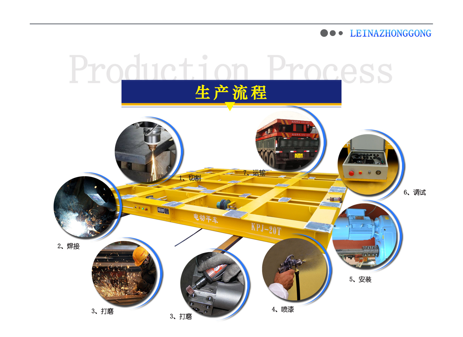 電動(dòng)軌道平車(chē)生產(chǎn)流程圖示